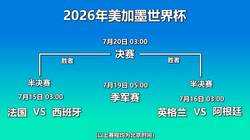 本届世界杯剩下比赛赛程。图片制作:杨磊
